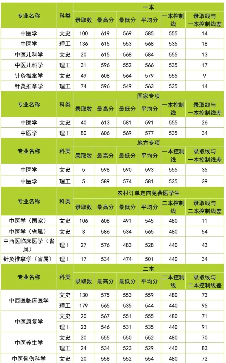 云南中医药大学第二附属医院(微信)