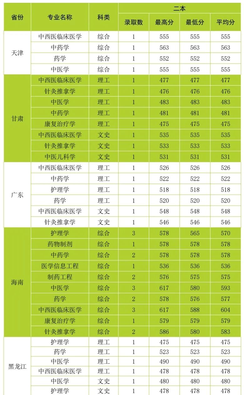 云南中医药大学第二附属医院(微信)