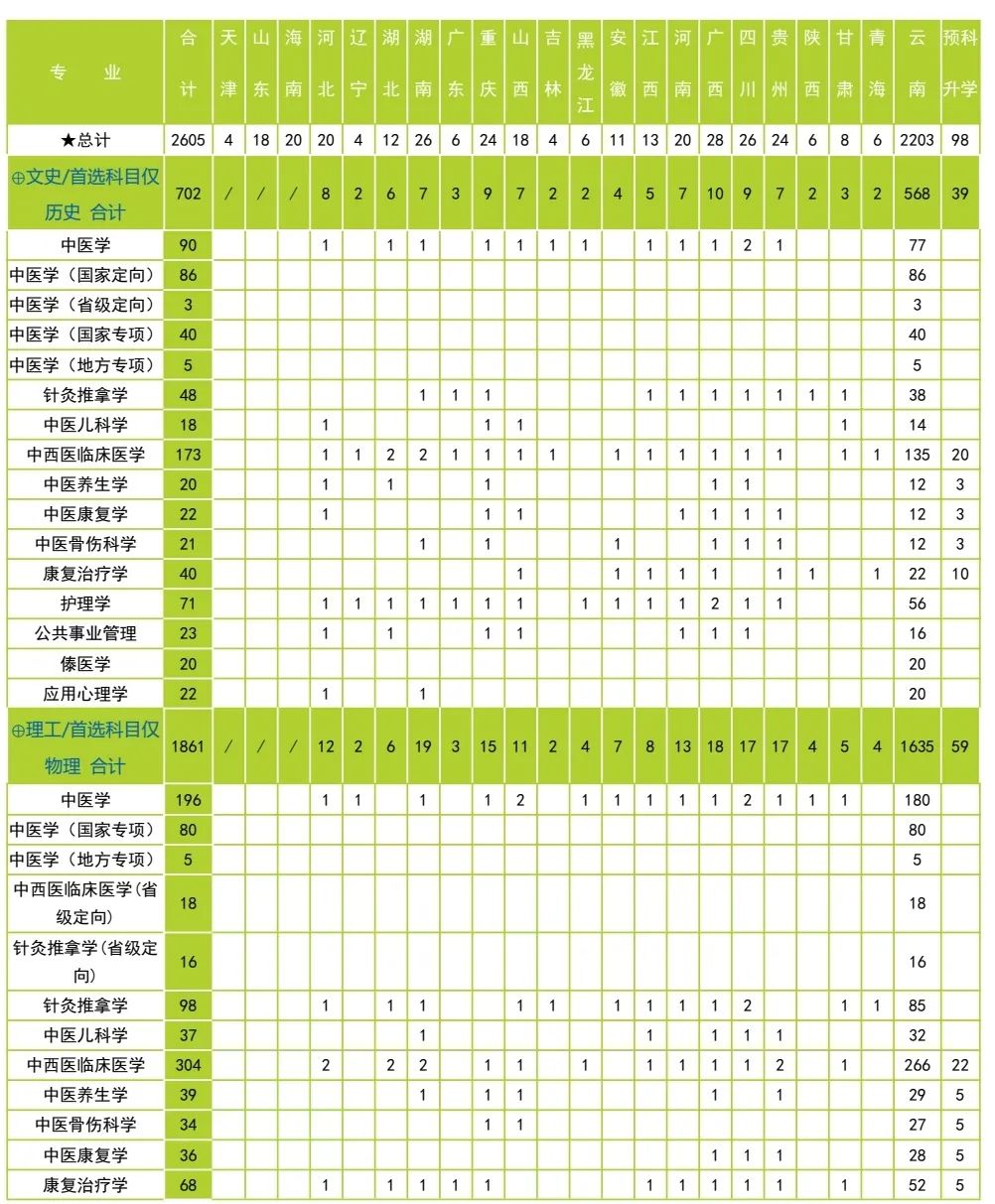 云南中医药大学第二附属医院(微信)