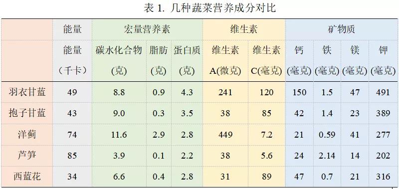 科普中国