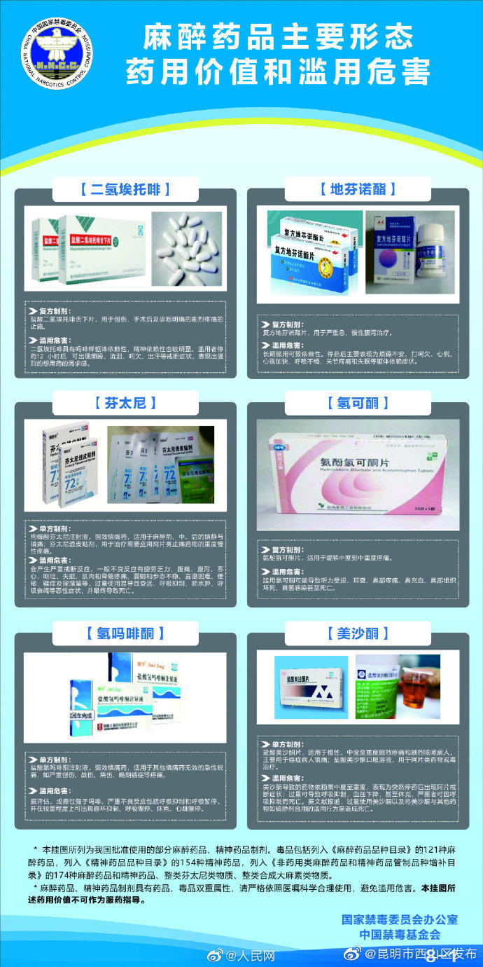 “昆明市西山区发布”微博