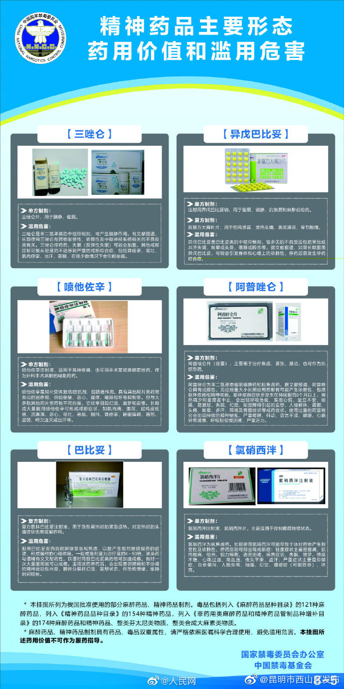 “昆明市西山区发布”微博