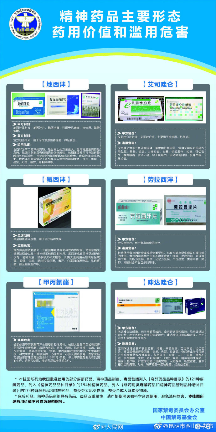 “昆明市西山区发布”微博