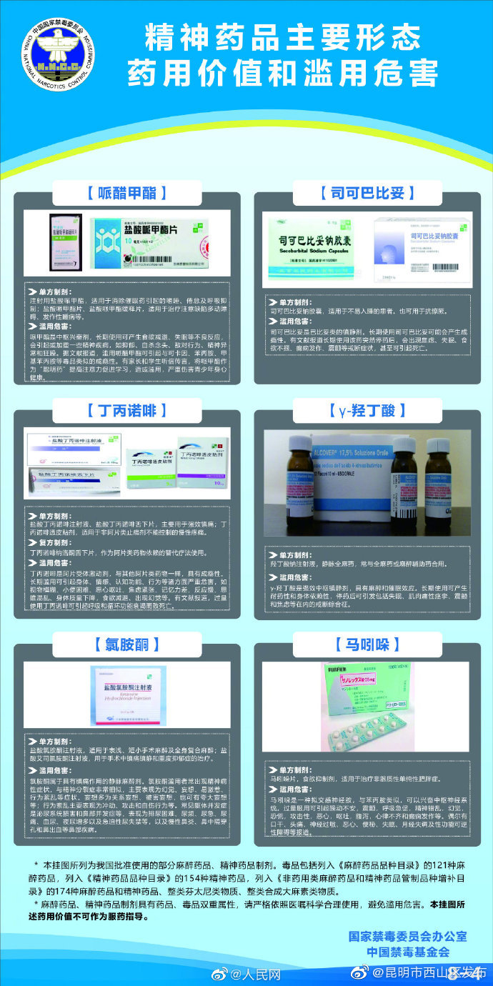 “昆明市西山区发布”微博