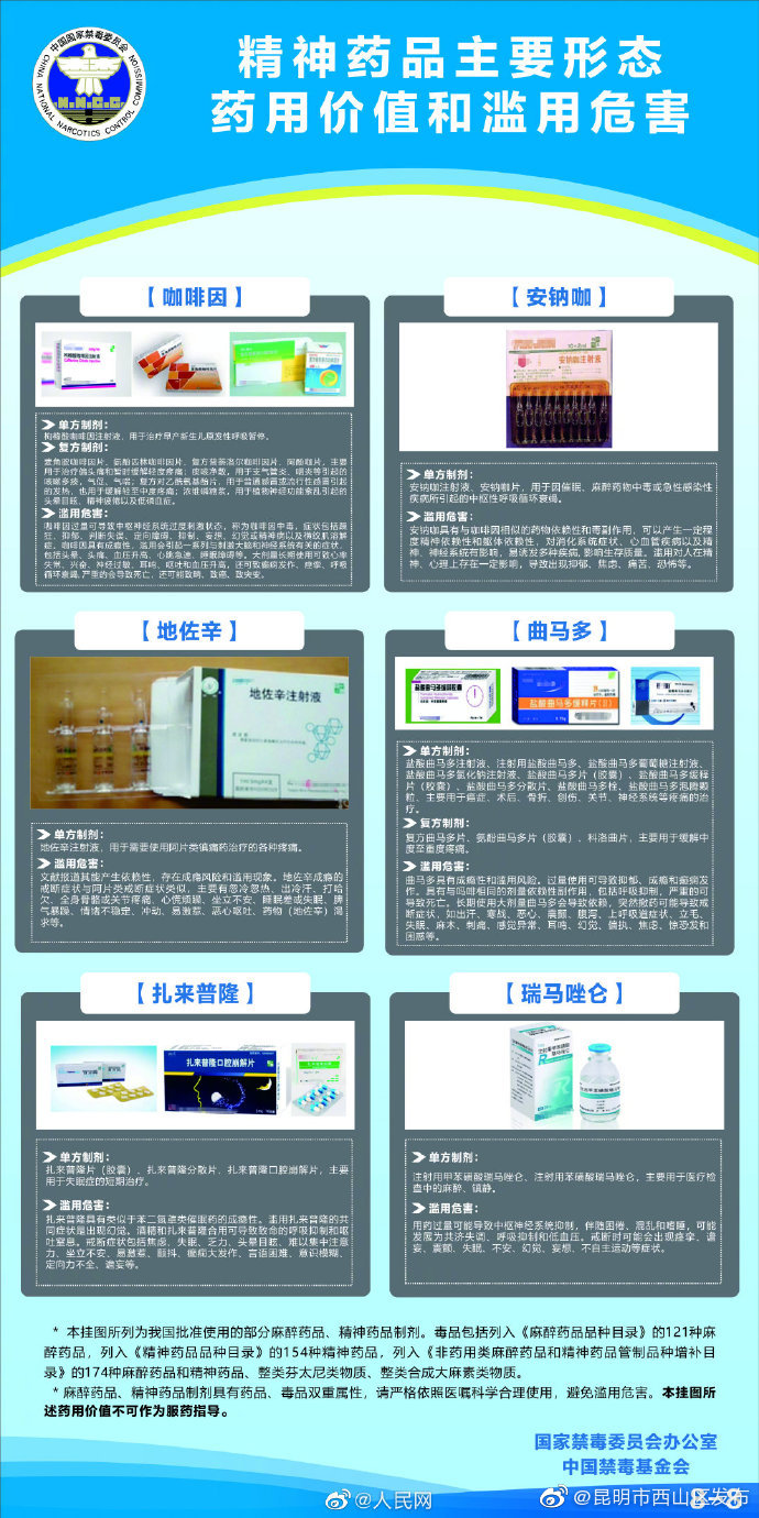 “昆明市西山区发布”微博