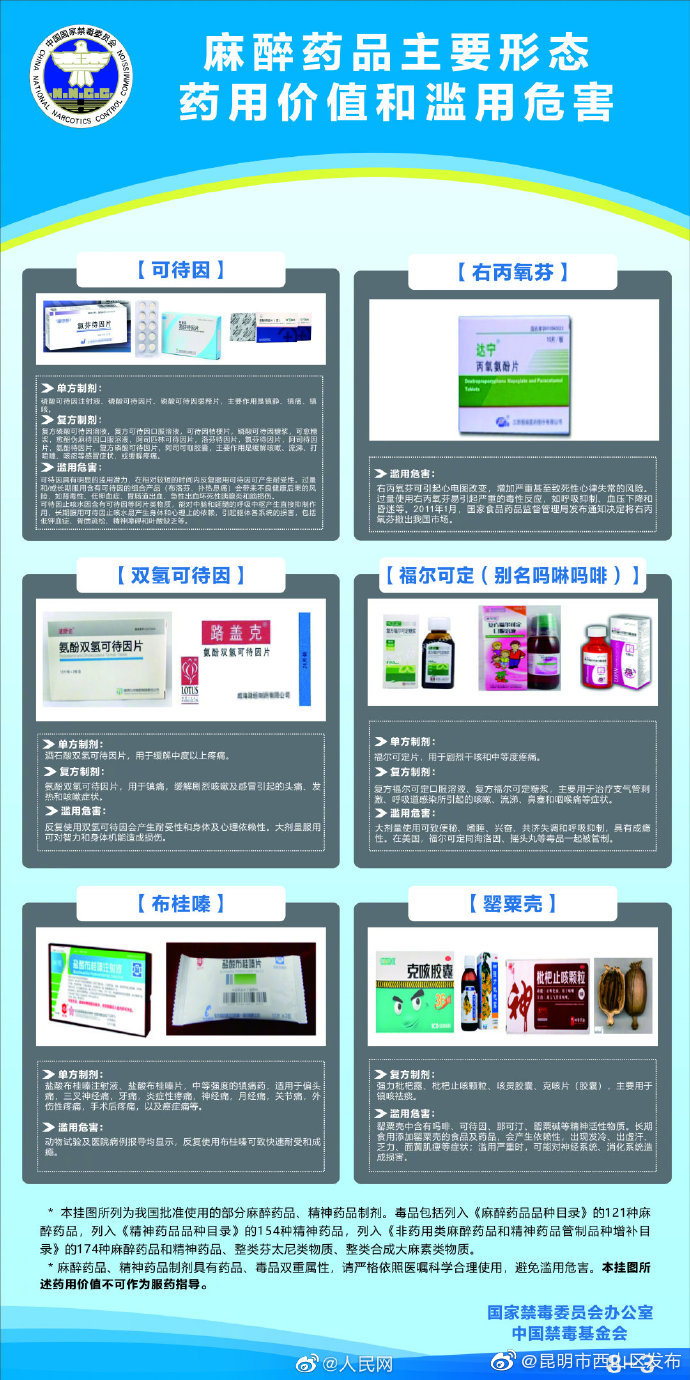 “昆明市西山区发布”微博