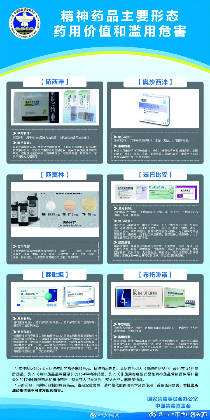 “昆明市西山区发布”微博