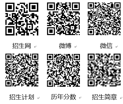 哈尔滨工业大学2021年招生简况及云南招生组联系方式