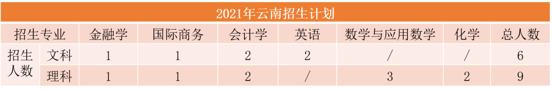 云南省招生考试院(微信)