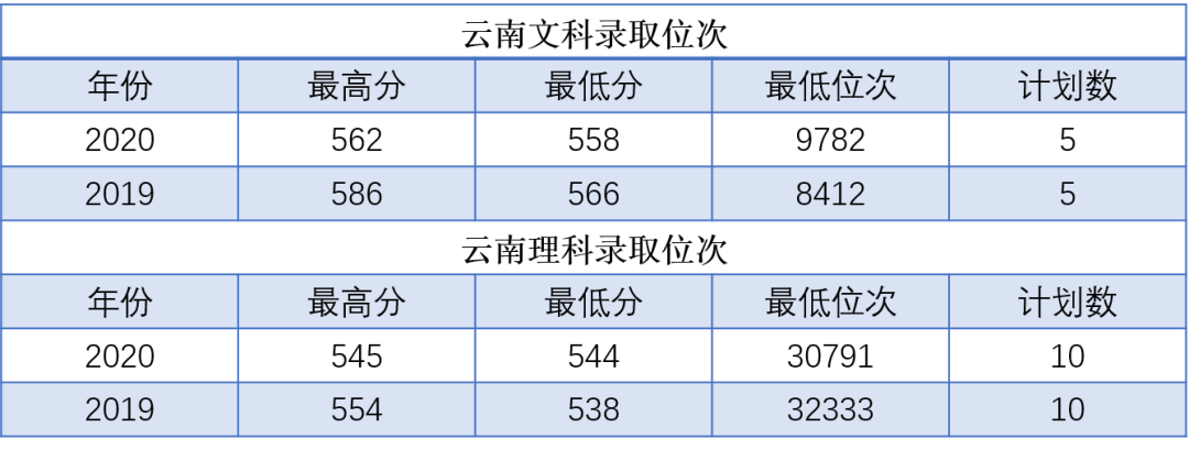 云南省招生考试院(微信)