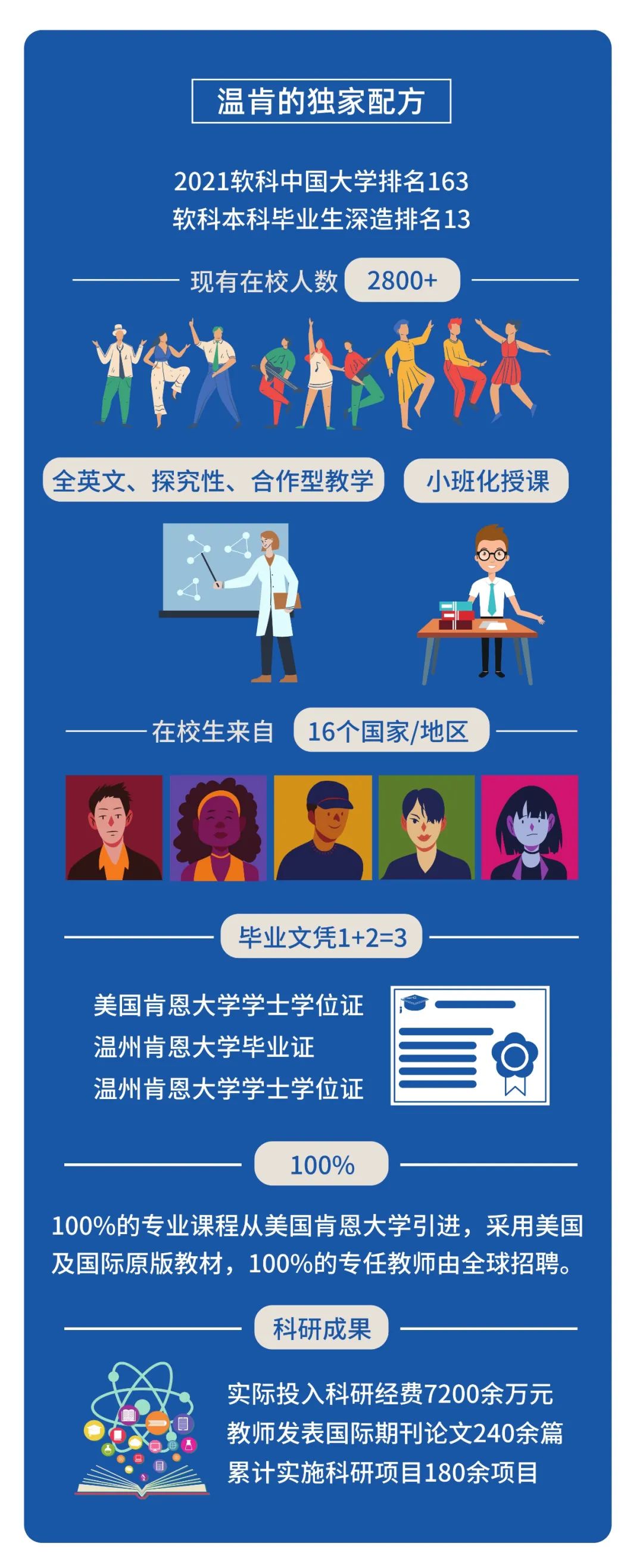 云南省招生考试院(微信)