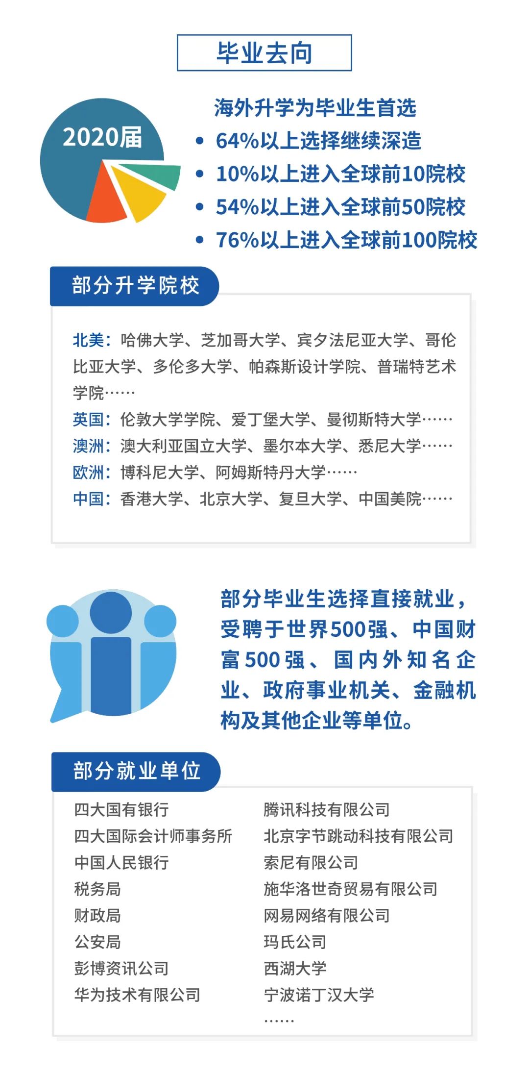 云南省招生考试院(微信)