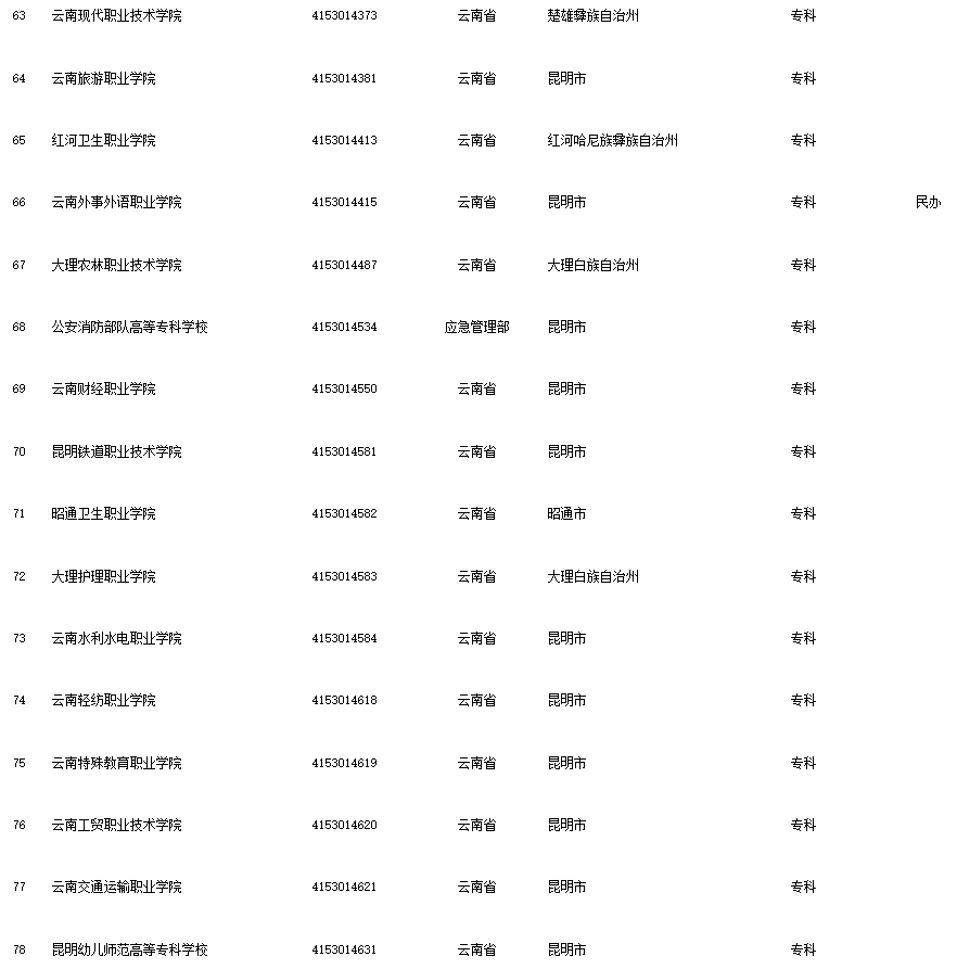 昆明信息港(微信)