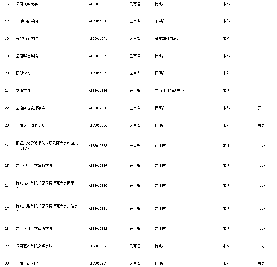 昆明信息港(微信)