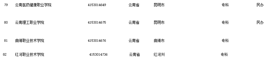 昆明信息港(微信)