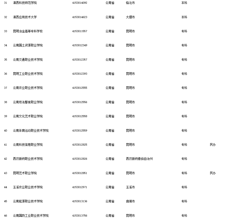 昆明信息港(微信)