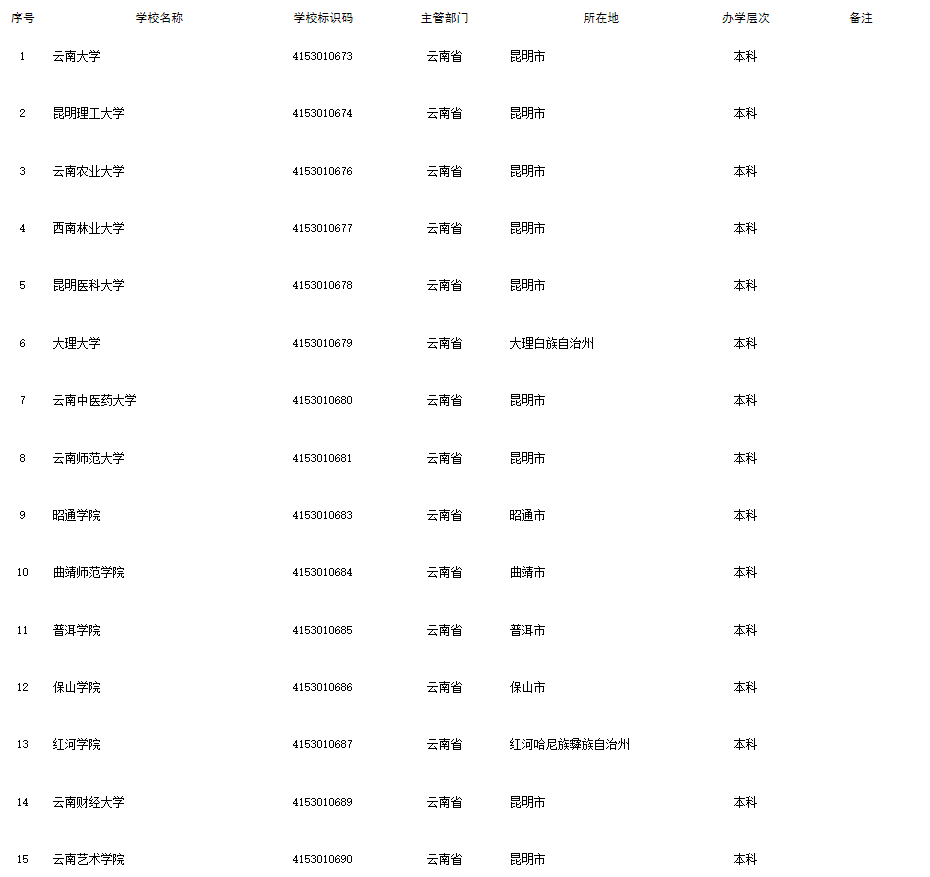 昆明信息港(微信)