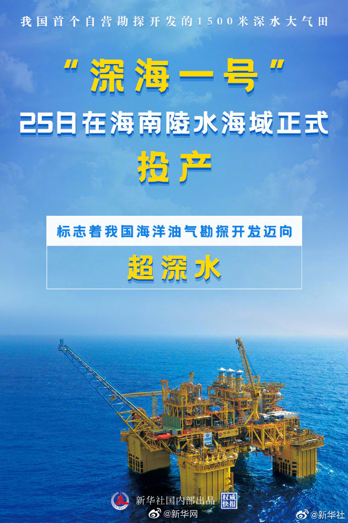 “深海一号”投产！我国海洋油气勘探开发迈向超深水