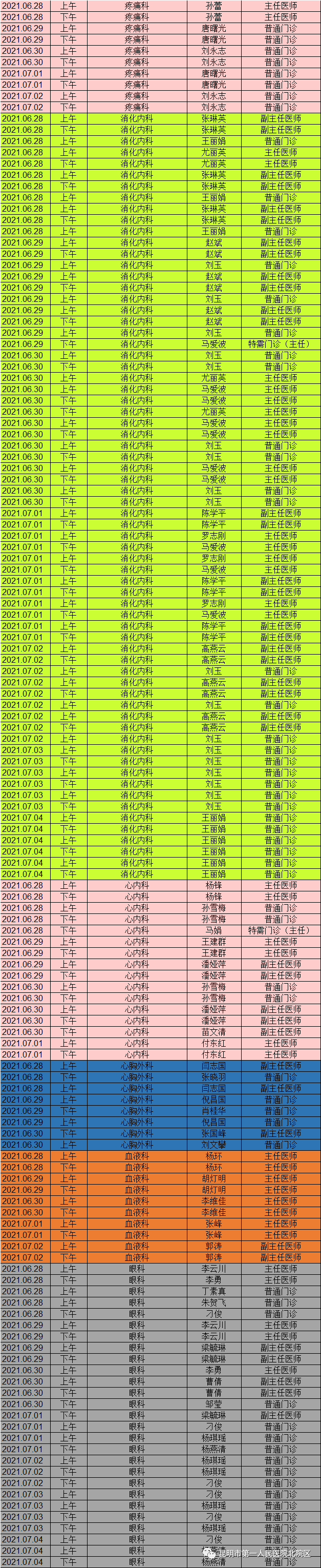 昆明市第一人民医院(微信)