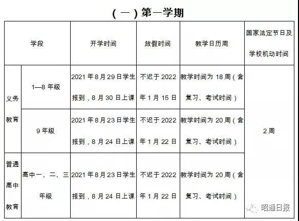 昭通日报(微信)
