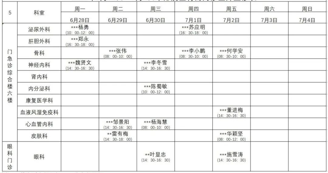 普洱市人民医院