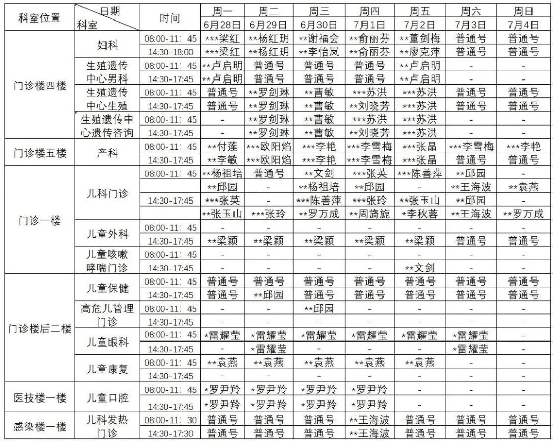 普洱市人民医院