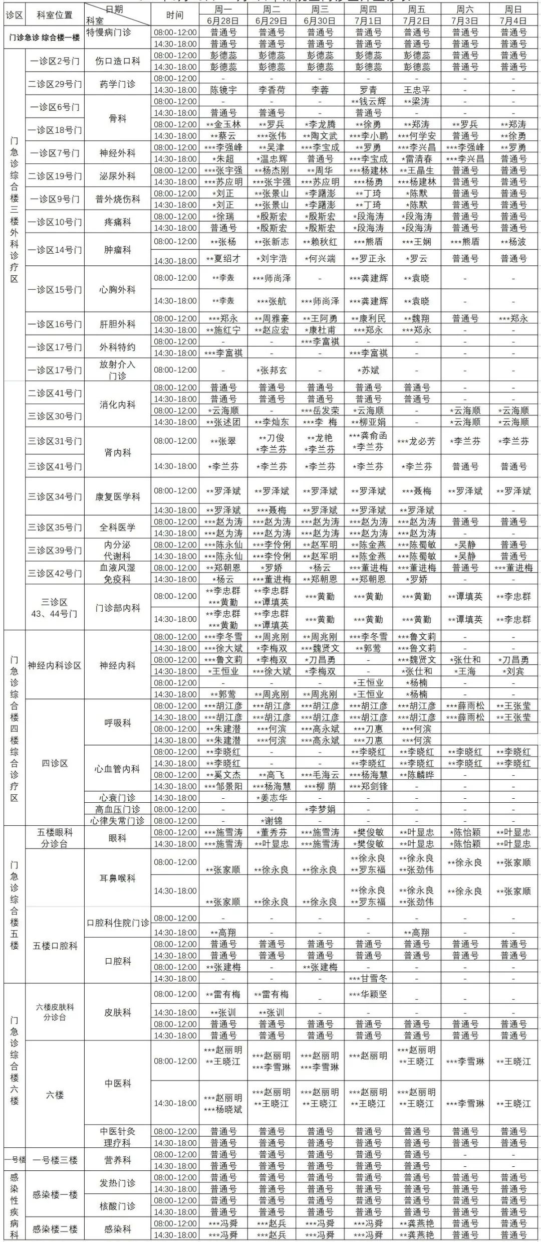普洱市人民医院