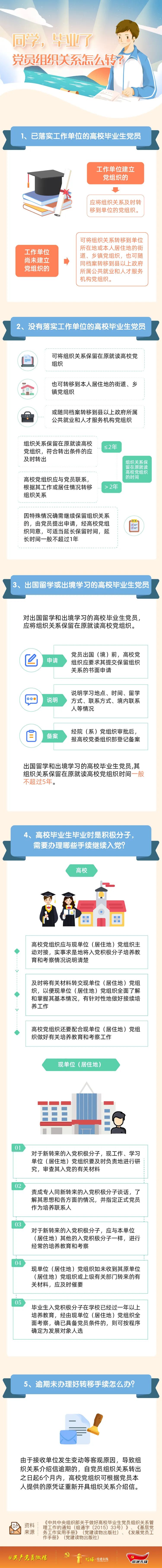 呈贡组织工作