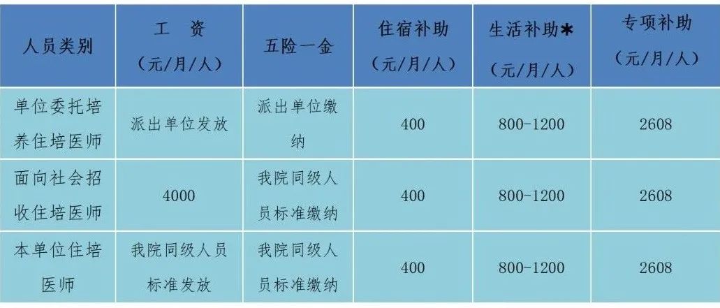 普洱市人民医院