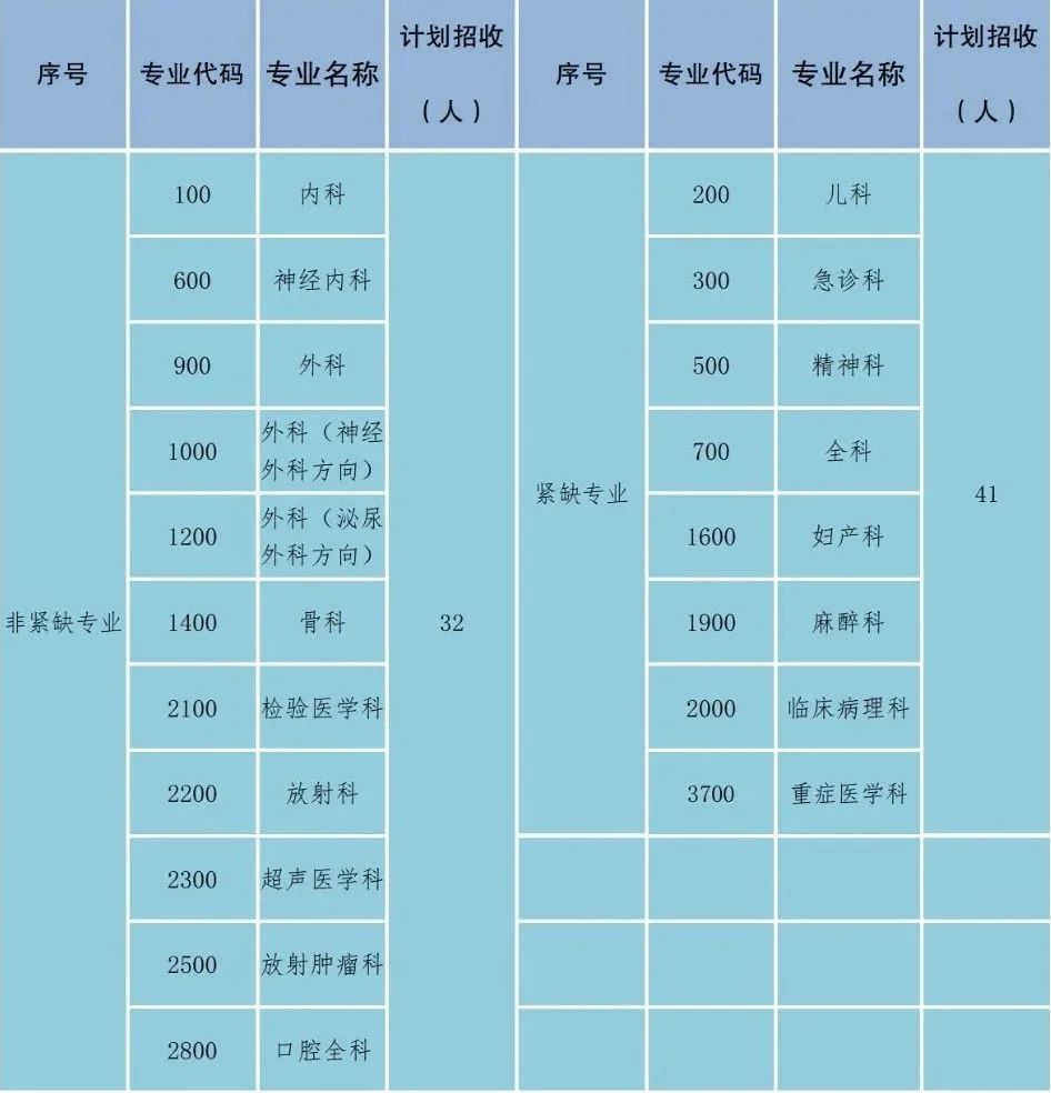 普洱市人民医院