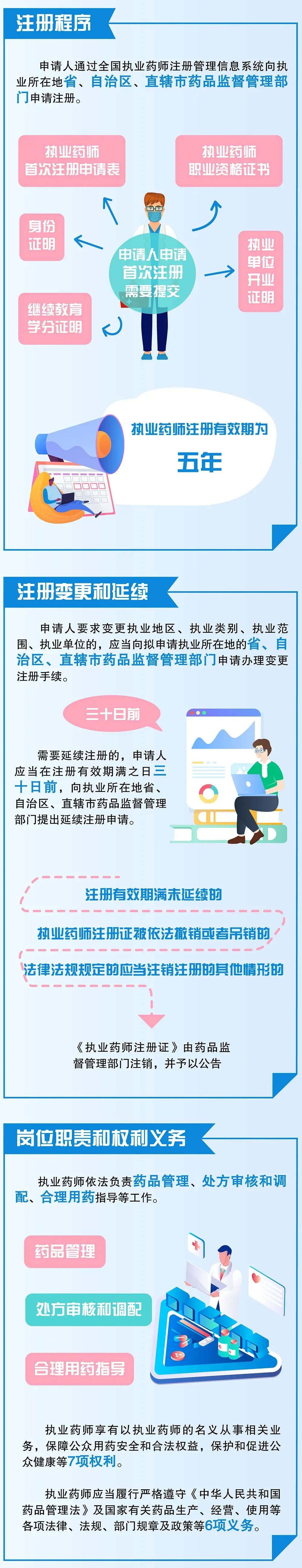 云南药品安全(微信)