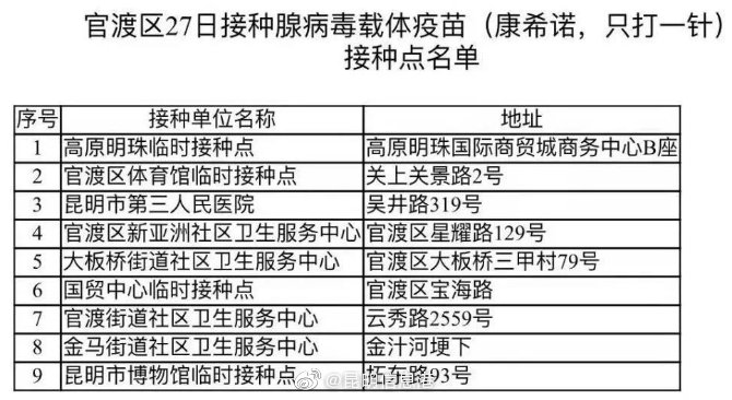 昆明信息港微博