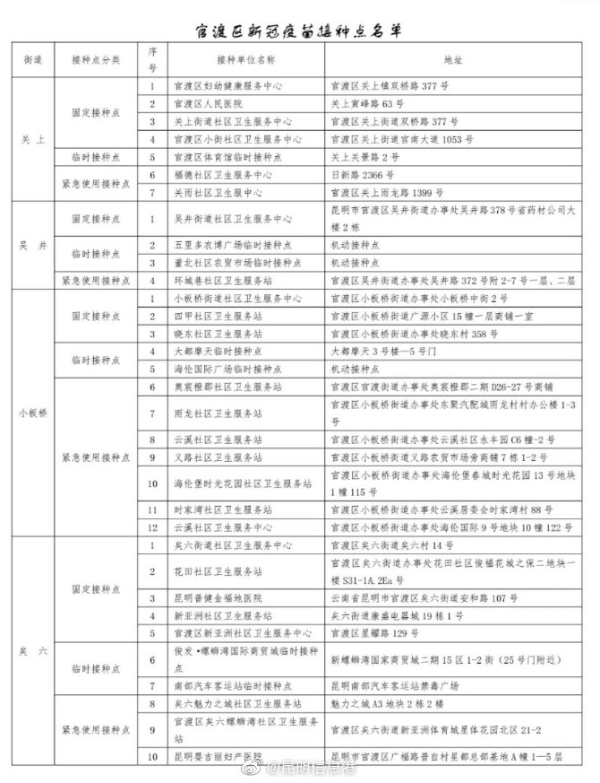 昆明信息港微博
