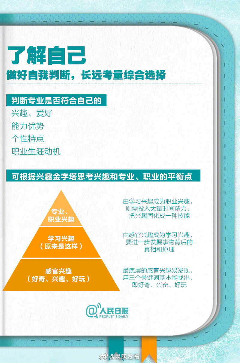 “昆明发布”微博