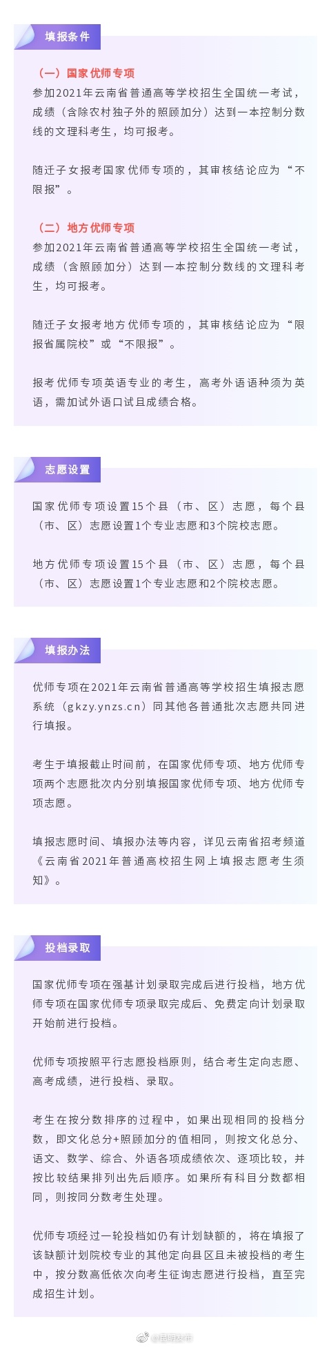 “昆明发布”微博