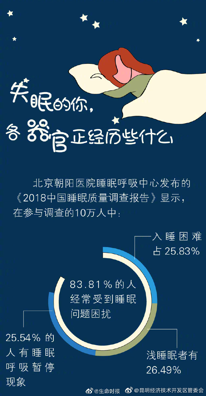 “昆明经济技术开发区管委会”微博