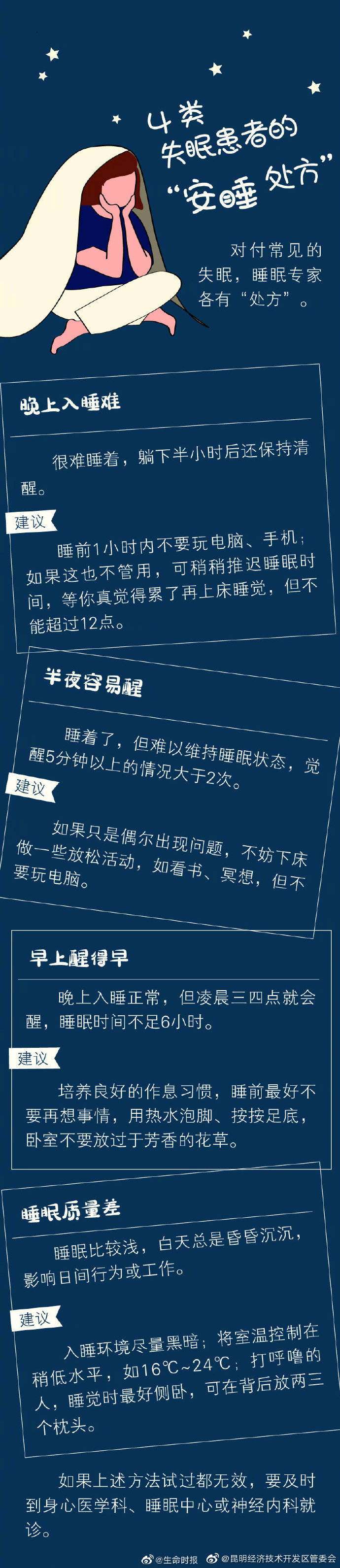 “昆明经济技术开发区管委会”微博