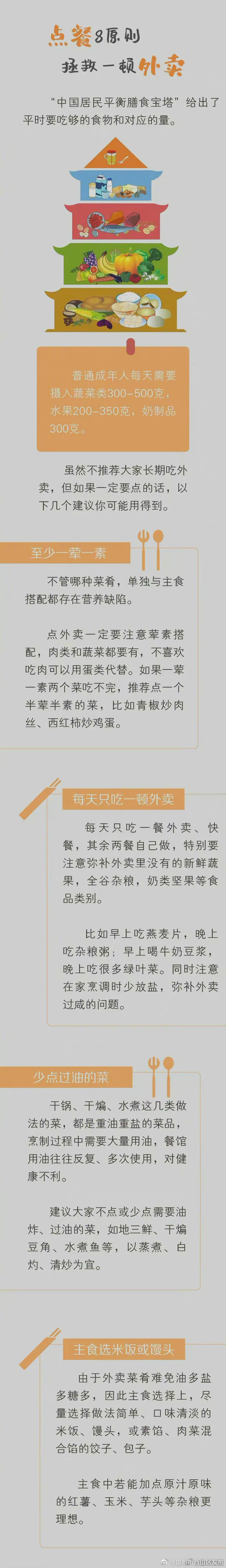 “昆明市西山区发布”微博