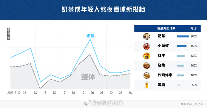 昆明信息港微博