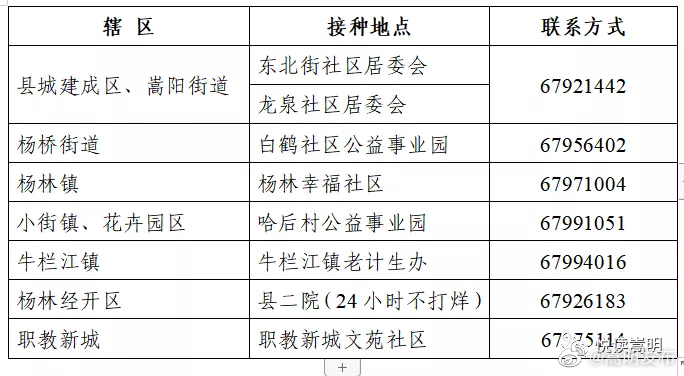 “嵩明发布”微博