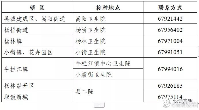 “嵩明发布”微博