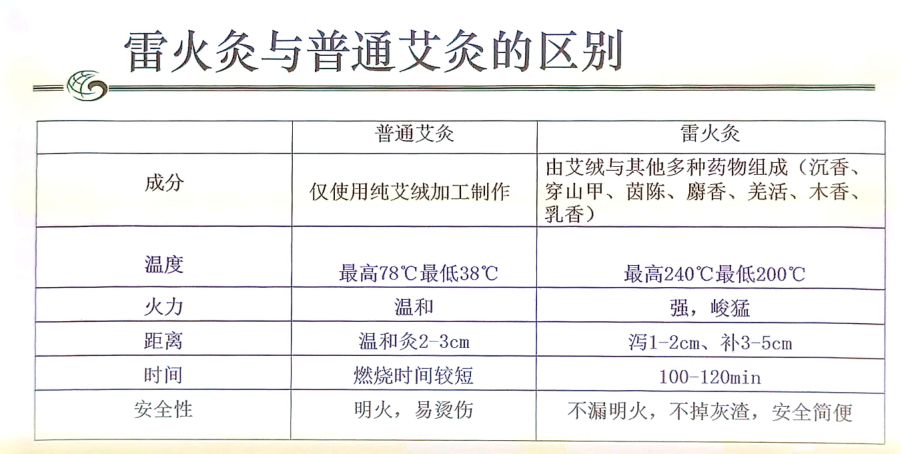 云南中医药大学第二附属医院(微信)