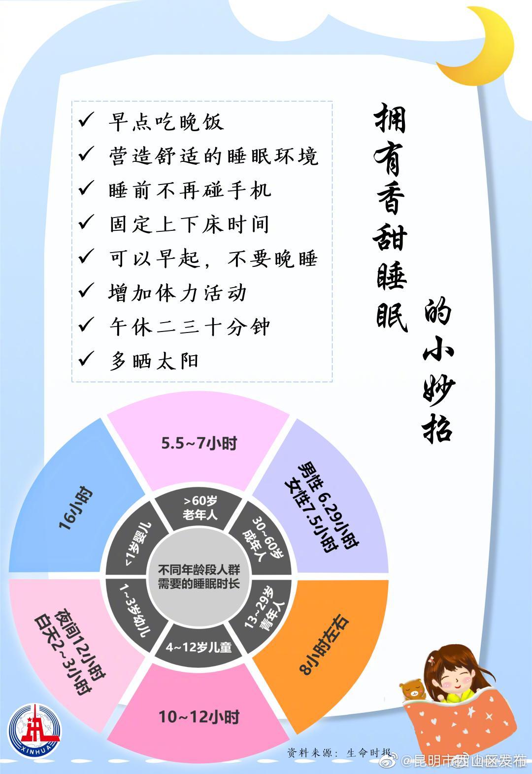 睡眠不足易导致心梗