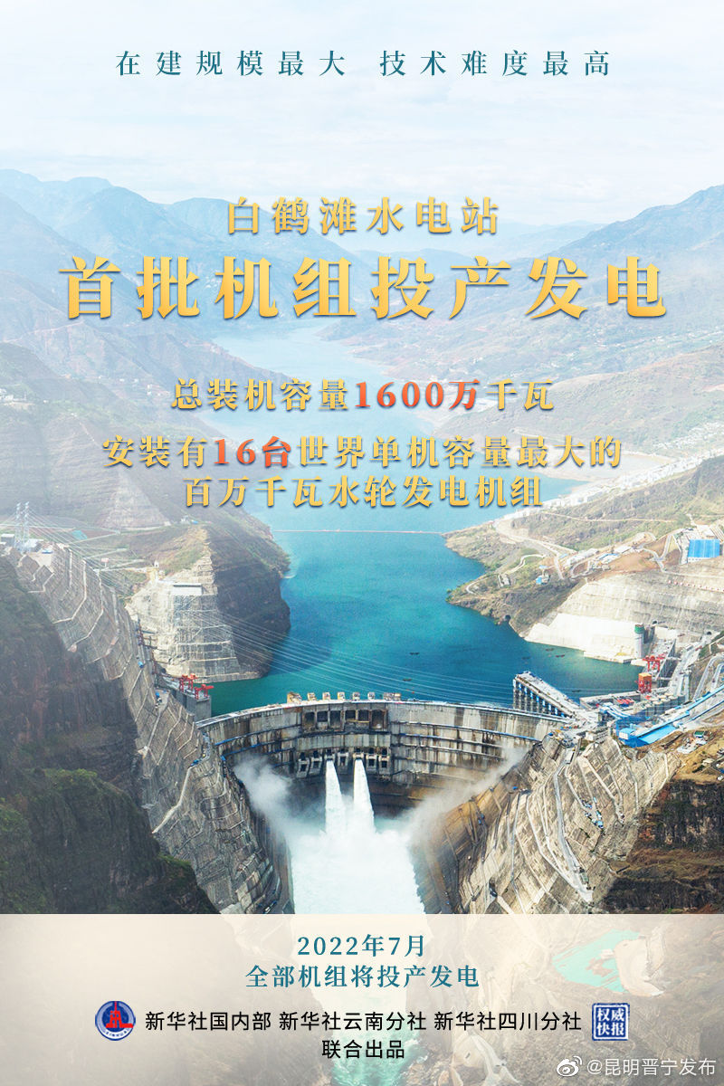 水拍云崖展翅起 “白鹤”飞舞金沙间——解码“西电东送”国家重大工程白鹤滩水电站