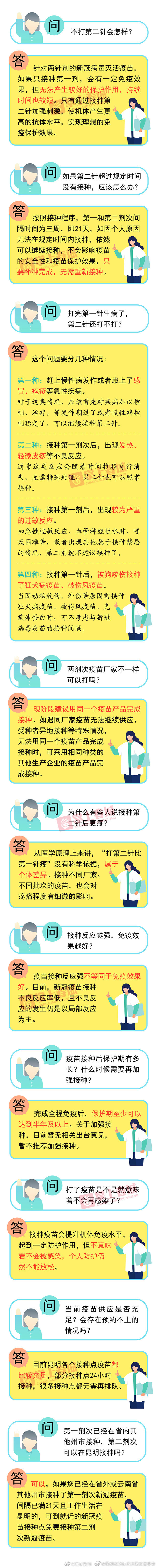 @ 昆明人 收好备用！第二针疫苗接种问题清单和标准答案在这↓↓