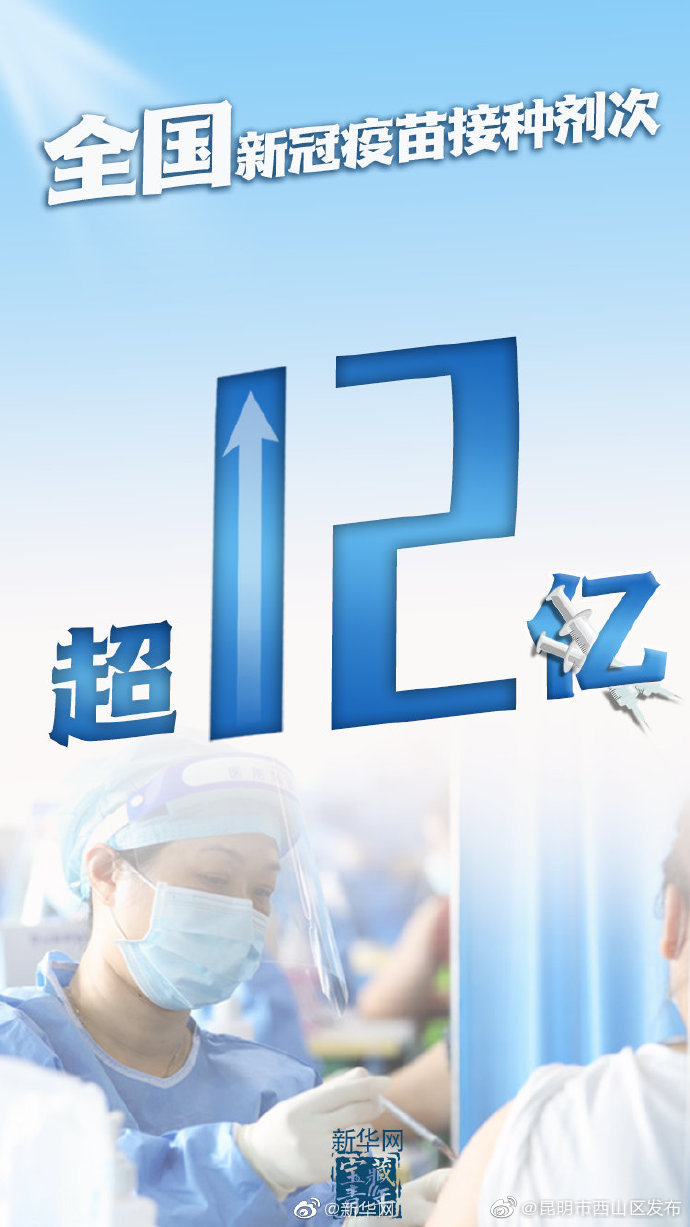 全国新冠疫苗接种剂次超12亿
