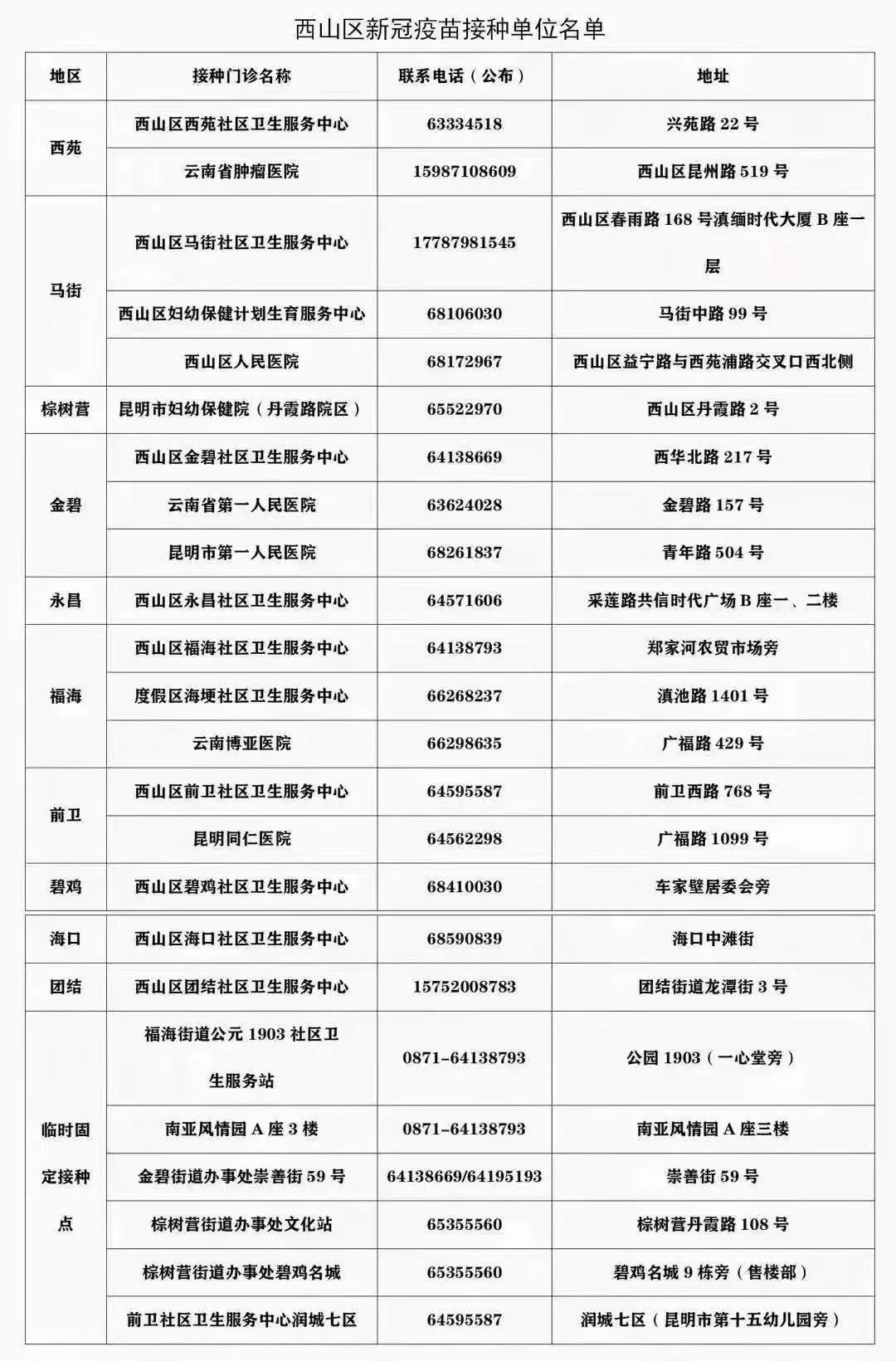西山政务服务(微信)