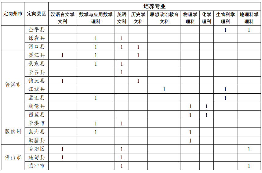 昆明西山教育体育(微信)