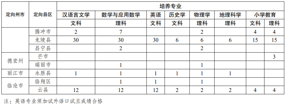 昆明西山教育体育(微信)