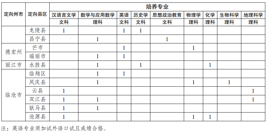 昆明西山教育体育(微信)